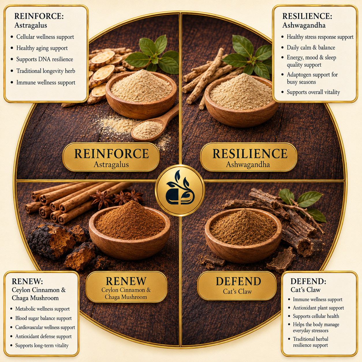 DEFY AGING - Anti-Aging Support
